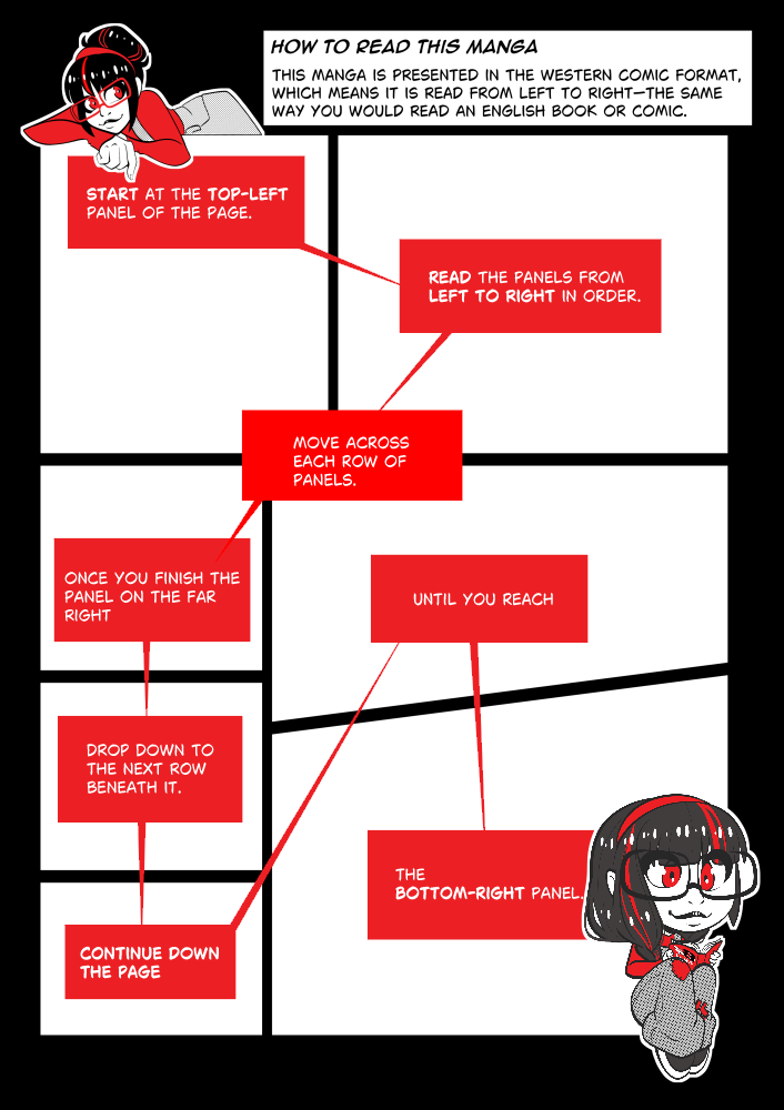 How to Read Tip